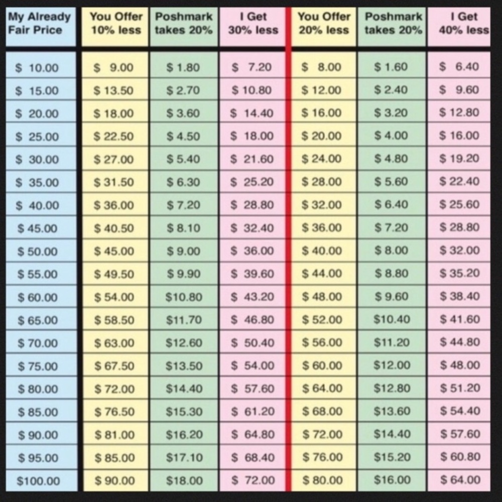 This is just for reference